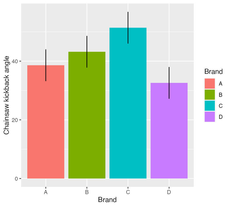 Lab 5: Completely randomized ANOVA • FANR6750